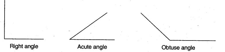 shapes-angles-cbse-notes-class-5-maths-4