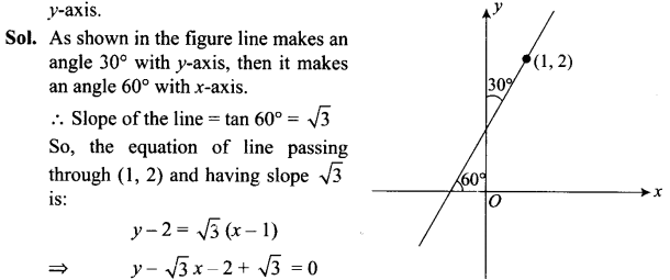 ncert-exemplar-problems-class-11-mathematics-chapter-10-straight-lines-7