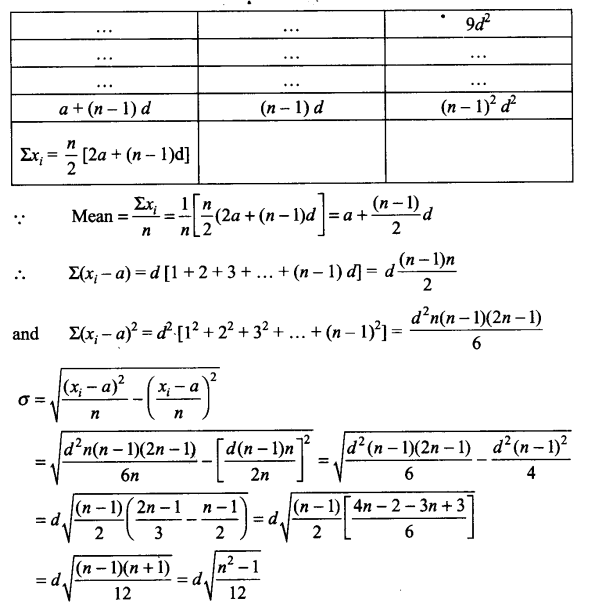 ncert-exemplar-problems-class-11-mathematics-chapter-15-statistics-28