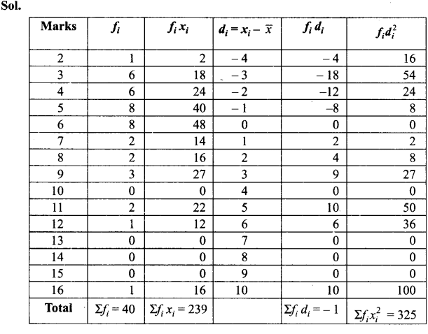 ncert-exemplar-problems-class-11-mathematics-chapter-15-statistics-24