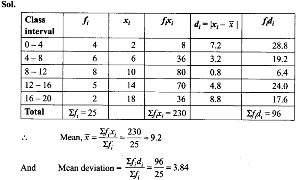 ncert-exemplar-problems-class-11-mathematics-chapter-15-statistics-22
