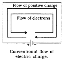 Electricity Class 10 Notes Science Chapter 12 1