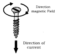 Magnetic Effects of Electric Current Class 10 Notes Science Chapter 13 5