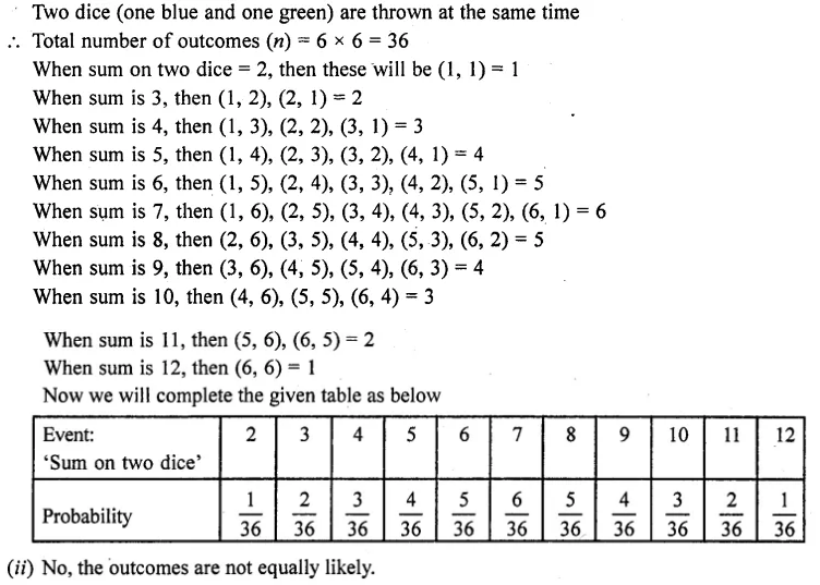 RD Sharma Solutions Class 10 Chapter 16 Surface Areas and Volumes