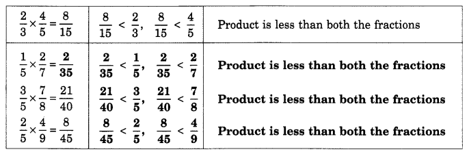 Fractions and Decimals Class 7 Notes Maths Chapter 2 16
