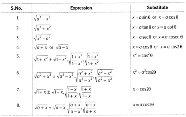 Inverse Trigonometric Functions Class 12 Notes Maths Chapter 2 4