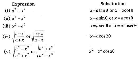 Continuity and Differentiability Class 12 Notes Maths Chapter 5 13