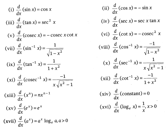 Continuity and Differentiability Class 12 Notes Maths Chapter 5 11