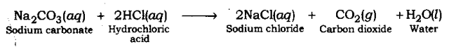 Acids Bases and Salts Class 10 Notes Science Chapter 2 3