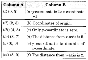 Introduction to Graphs Class 8 Extra Questions Maths Chapter 15 Q5