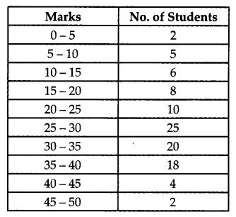 CBSE Previous Year Question Papers Class 10 Maths 2019 Delhi Set I Q30.1