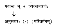 Abhyasvan Bhav Sanskrit Class 10 Solutions Chapter 6 सन्धिः 4