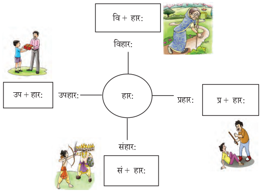 Abhyasvan Bhav Sanskrit Class 9 Solutions Chapter 8 उपसर्गाव्ययप्रत्ययाः 1