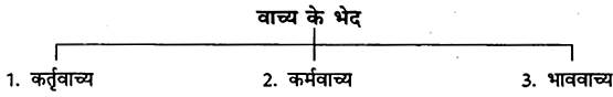 CBSE Class 6 Hindi Grammar वाच्य