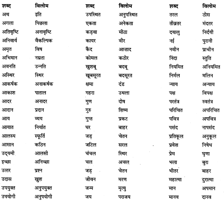 Hindi Dictation Words For Class 4