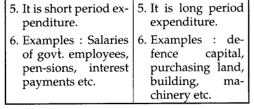 CBSE Previous Year Question Papers Class 12 Economics 2016 Outside Delhi 15