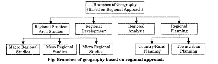 Class 11 Geography Notes Chapter 1 Geography as a Discipline 2
