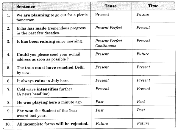 English Workbook Class 10 Solutions Unit 2 Tenses 1