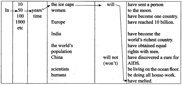 English Workbook Class 9 Solutions Unit 3 Future Time Reference Q8.1