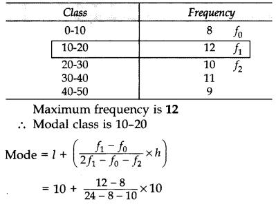 Important Questions for Class 10 Maths Chapter 14 Statistics 18