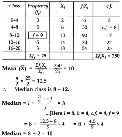 Important Questions for Class 10 Maths Chapter 14 Statistics 38