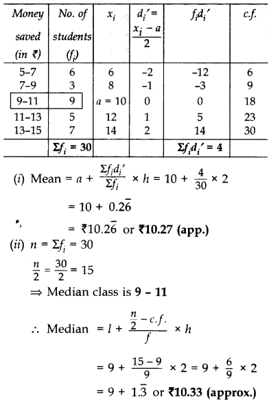 Important Questions for Class 10 Maths Chapter 14 Statistics 40