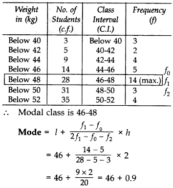 Important Questions for Class 10 Maths Chapter 14 Statistics 50
