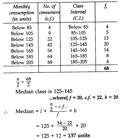 Important Questions for Class 10 Maths Chapter 14 Statistics 75