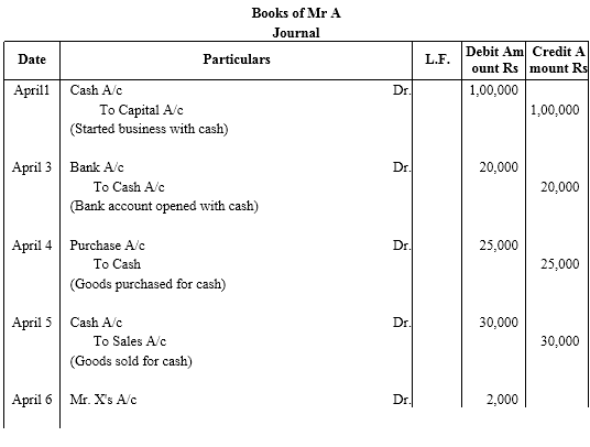 NCERT Solutions For Class 11 Financial Accounting - Recording of Transactions-I LAQ Q4.2