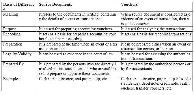 NCERT Solutions For Class 11 Financial Accounting - Recording of Transactions-I LAQ Q5