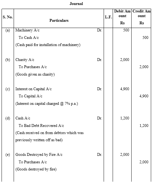 NCERT Solutions For Class 11 Financial Accounting - Recording of Transactions-I Numerical Questions Q15.1