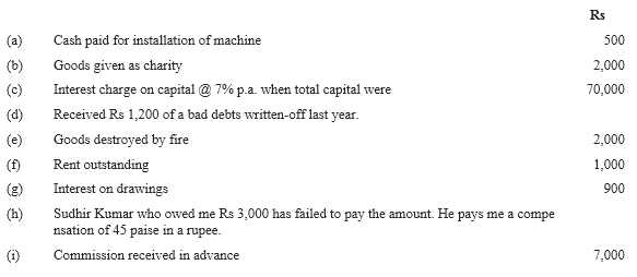 NCERT Solutions For Class 11 Financial Accounting - Recording of Transactions-I Numerical Questions Q15