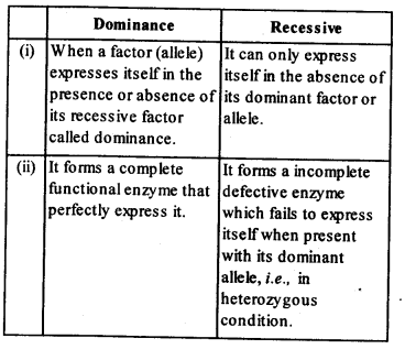 NCERT Solutions For Class 12 Biology Principles of Inheritance and Variation Q2