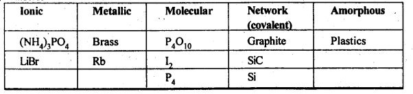 NCERT Solutions For Class 12 Chemistry Chapter 1 The Solid State Exercises Q3