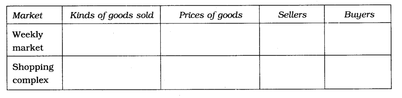 NCERT Solutions For Class 7 Civics Social Science Chapter 8 Markets Around Us Q2