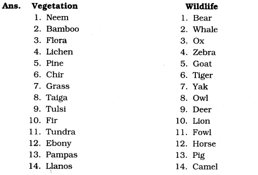 NCERT Solutions For Class 7 Geography Social Science Chapter 6 Natural Vegetation and Wildlife Q6.1