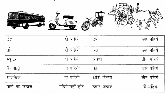 NCERT Solutions for Class 1 Hindi Chapter 5 पकौड़ी Q2