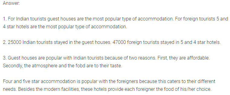 NCERT Solutions for Class 10 English Main Course Book Unit 5 Travel and Tourism Chapter 4 Promoting Tourism Q4.3