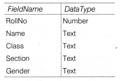 NCERT Solutions for Class 10 Foundation of Information Technology - Microsoft Access 9