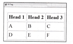 NCERT Solutions for Class 10 Foundation of Information Technology - Working with Tables in HTML 4