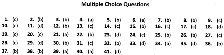 NCERT Solutions for Class 10 Social Science Geography Chapter 4 Agriculture MCQs Answers