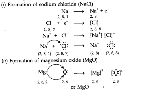 NCERT Solutions for Class 11 Chemistry Chapter 4 Chemical Bonding and Molecular Structure SAQ Q1