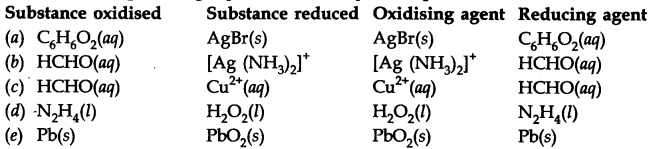 NCERT Solutions for Class 11 Chemistry Chapter 8 Redox Reactions Q13.1