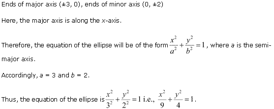 NCERT Solutions for Class 11 Maths Chapter 11 Conic Sections Ex 11.3 Q13.1