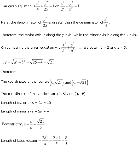NCERT Solutions for Class 11 Maths Chapter 11 Conic Sections Ex 11.3 Q2.1