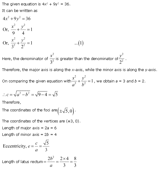 NCERT Solutions for Class 11 Maths Chapter 11 Conic Sections Ex 11.3 Q9.1