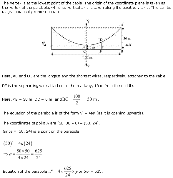 NCERT Solutions for Class 11 Maths Chapter 11 Conic Sections Miscellaneous Ex Q3.1