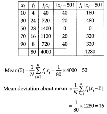 NCERT Solutions for Class 11 Maths Chapter 15 Statistics Ex 15.1 Q6.1