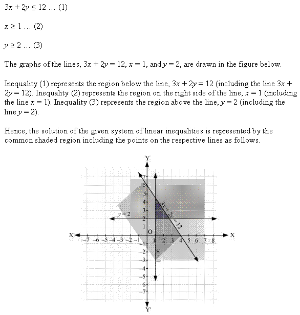 NCERT Solutions for Class 11 Maths Chapter 6 Linear Inequalities Ex 6.3 Q2.1