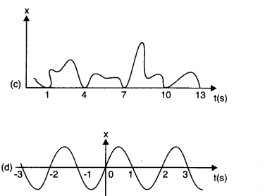 NCERT Solutions for Class 11 Physics Chapter 14 Oscillations Q3.1